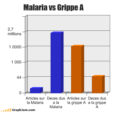 graphique malaria grippe a